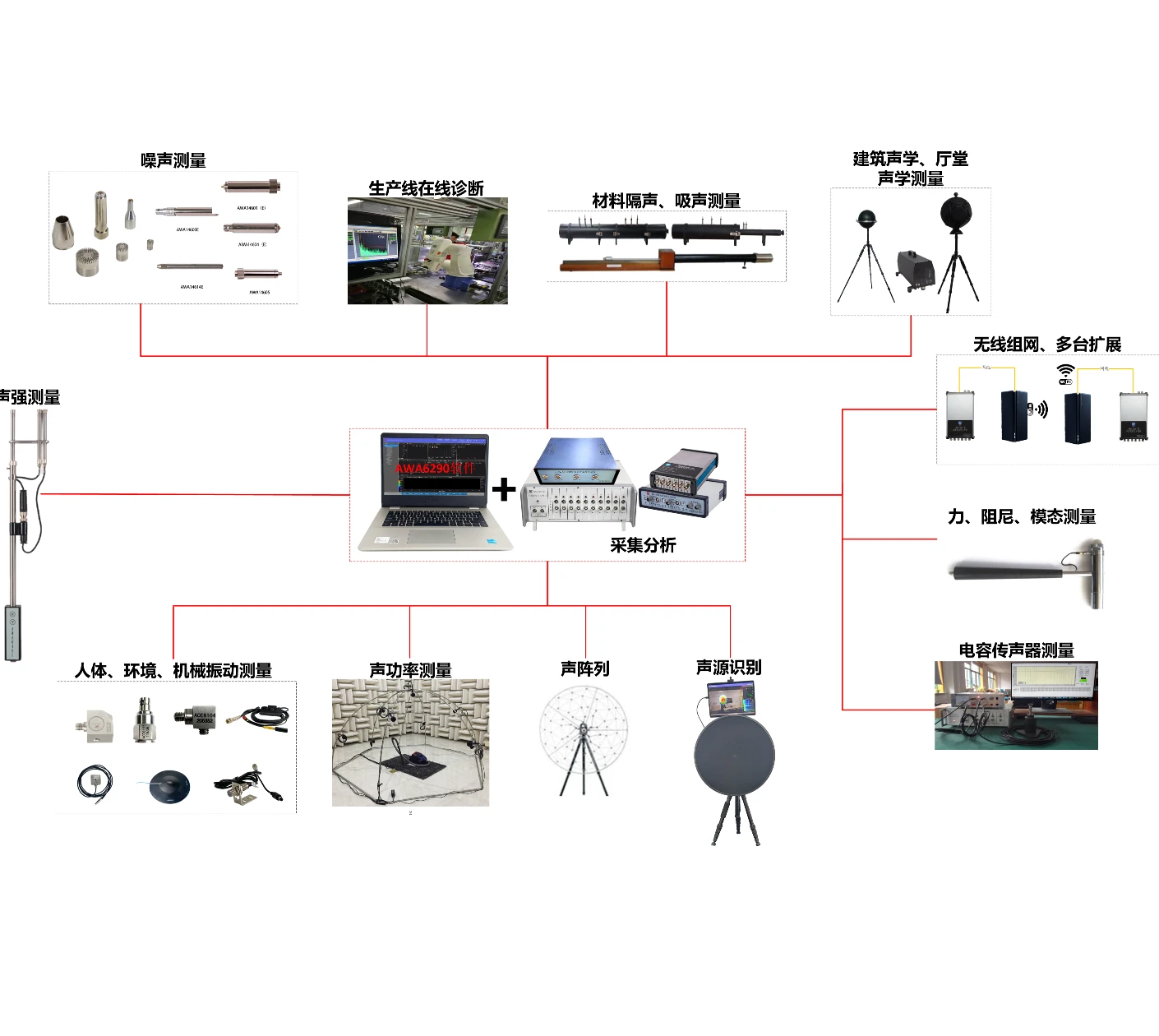 ACE6604 型管道消声器测量系统