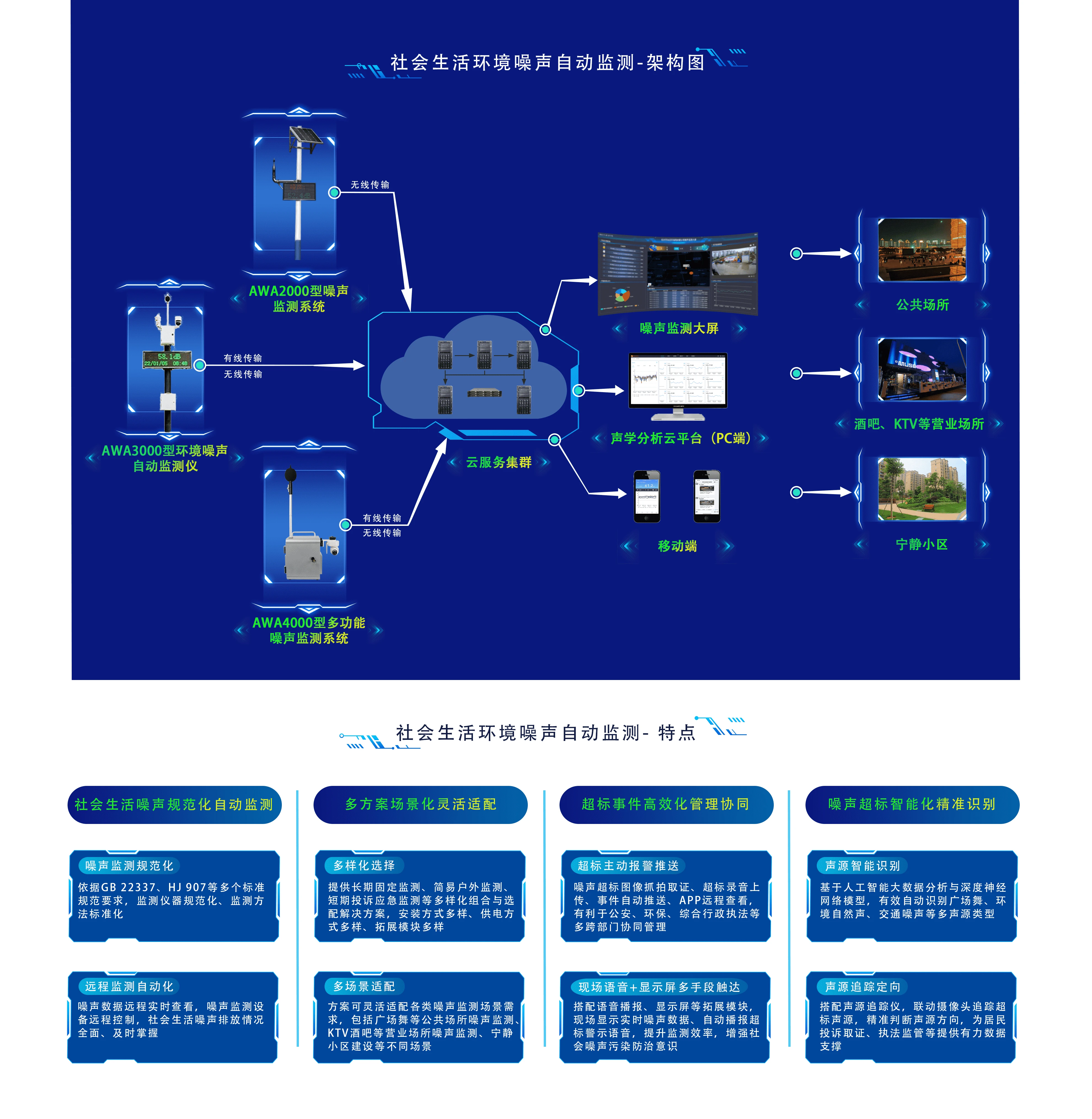 社会生活环境噪声自动监测-架构图_new.webp